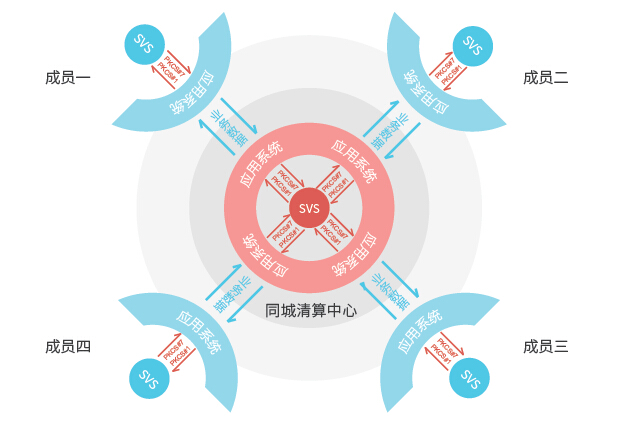 签名验签服务器SVS