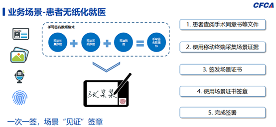 这个行业责任重大！如何保障数字安全？CFCA全力赋能医疗信息化建设